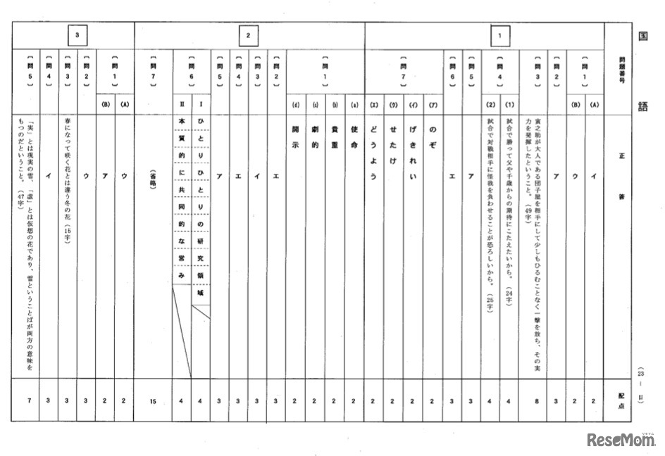 日比谷高校の自校作成問題（国語）