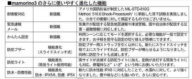 前モデルから進化した新搭載機能