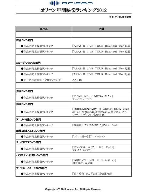 オリコン年間映像ランキング 2012発表……嵐がDVD総合で2年連続トップ