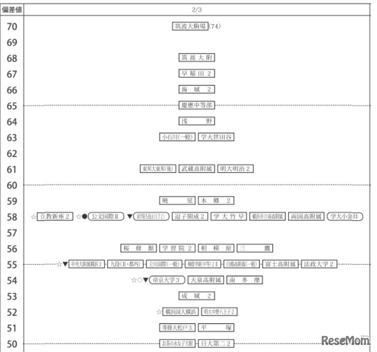 2月3日（男子、一部抜粋）