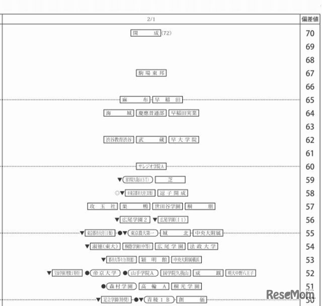 2月1日（男子、一部抜粋）