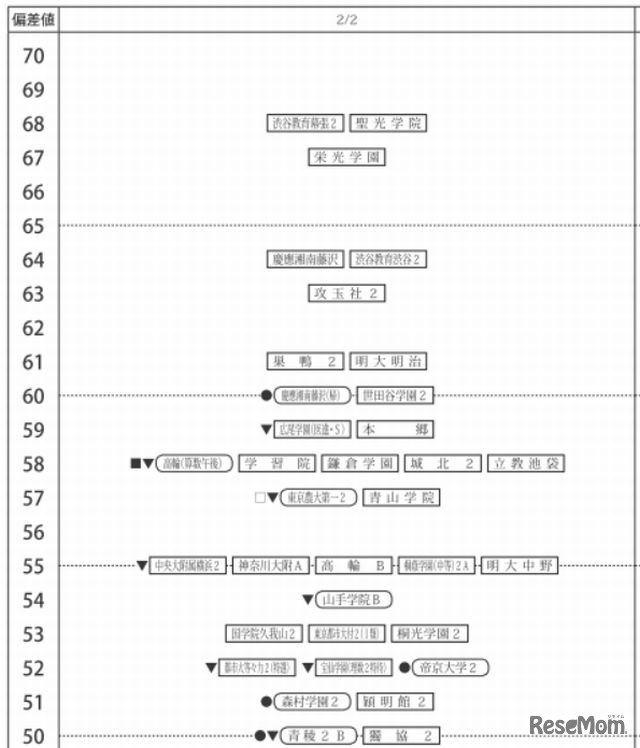 2月2日（男子、一部抜粋）