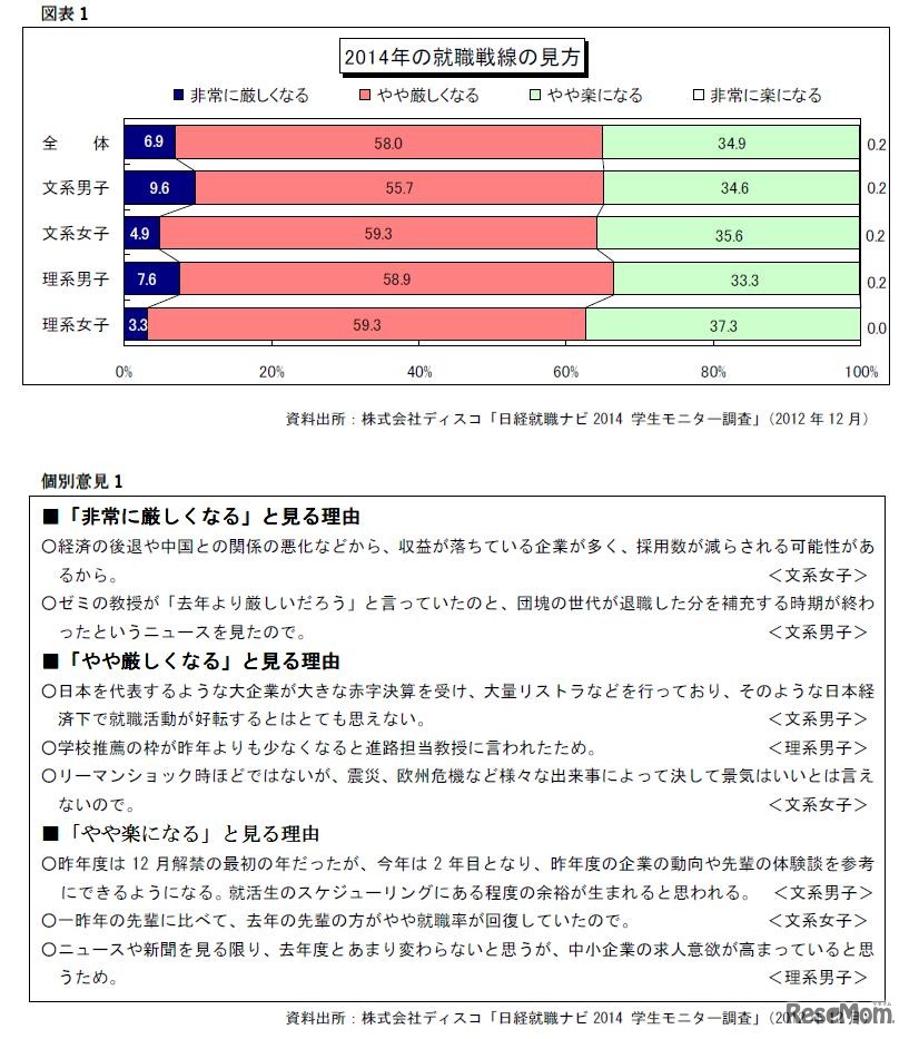2014年度の就職戦線の見通し
