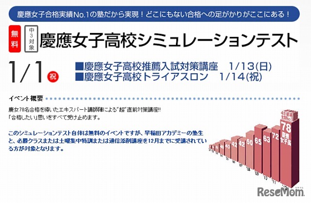 慶應女子高校シミュレーションテスト