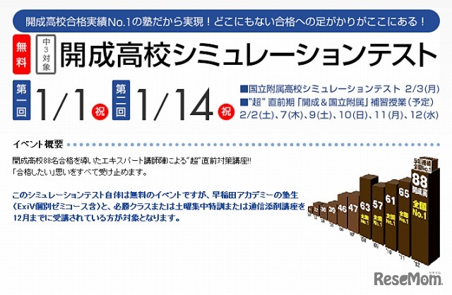 開成高校シミュレーションテスト