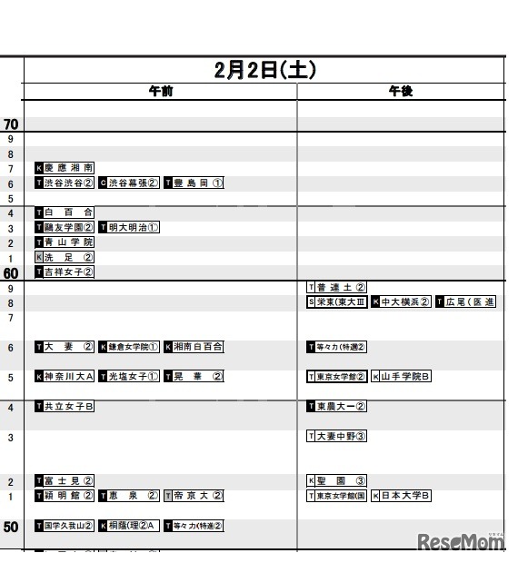 予想R4（女子）2月2日