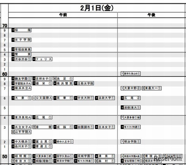予想R4（女子）2月1日