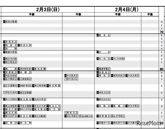 予想R4（男子）2月3日-4日