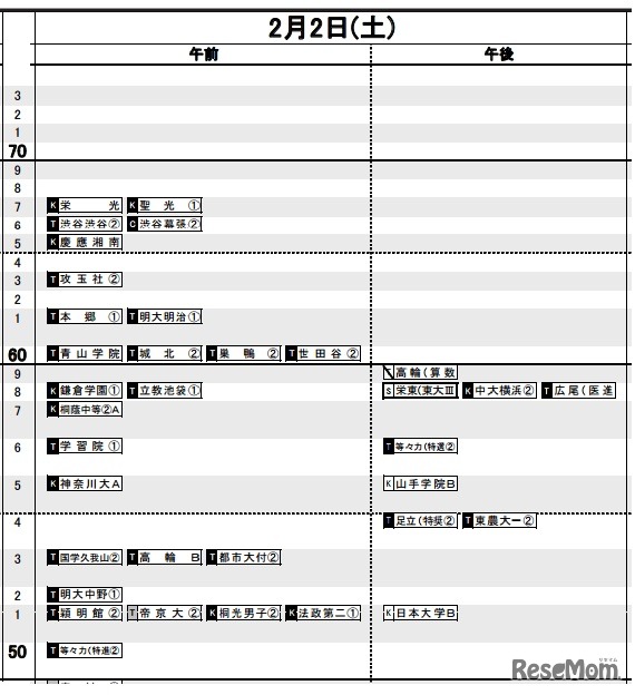 予想R4（男子）2月2日