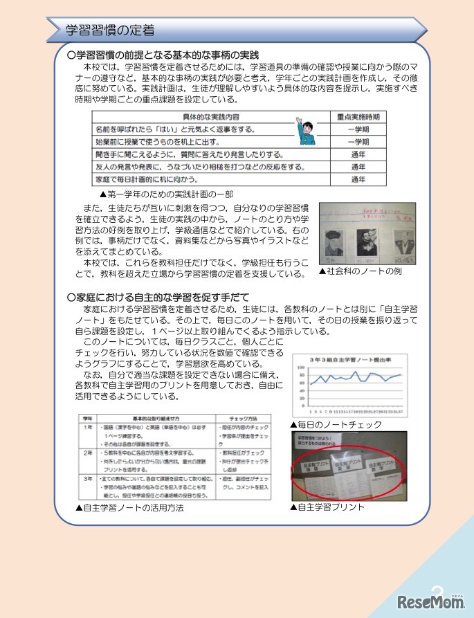 学習習慣の定着
