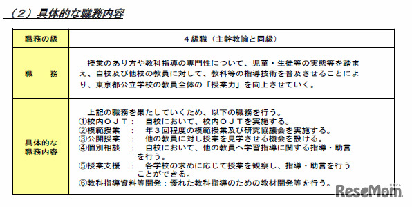 指導教諭の職務内容