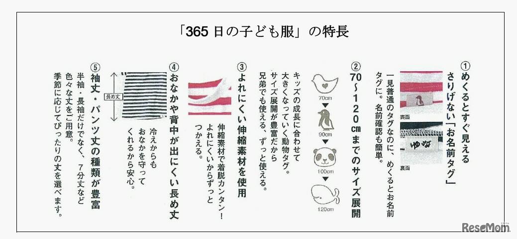 「365日の子ども服」の特長