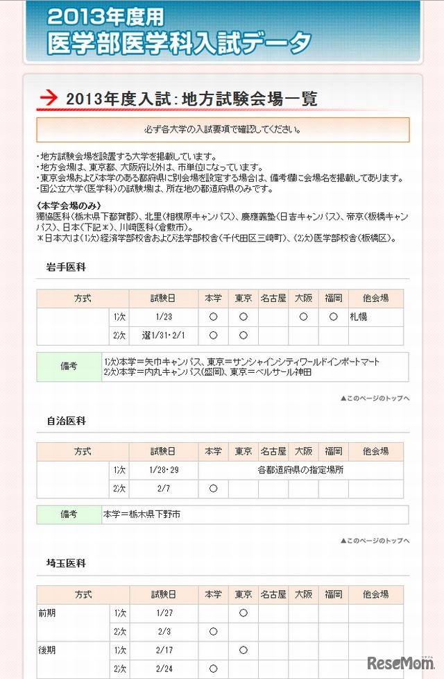 地方試験会場一覧