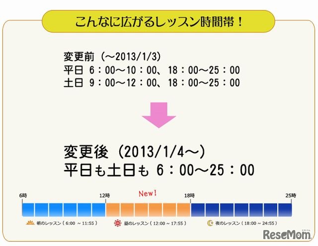 レッスン時間帯拡大