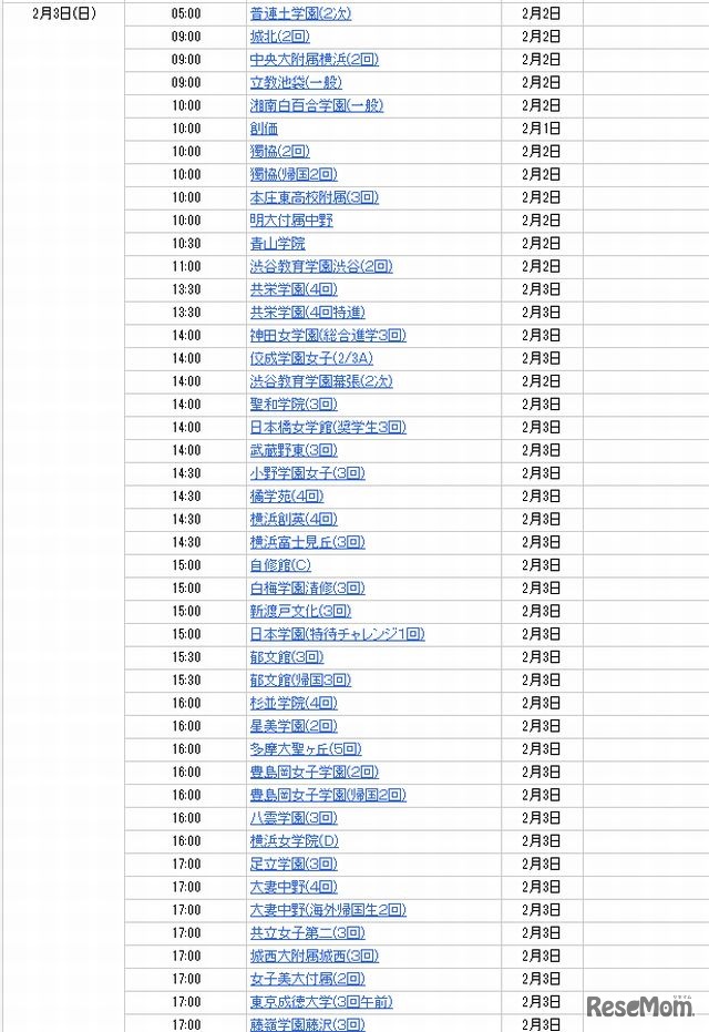 2月3日にインターネット合格発表をする学校（一部抜粋）