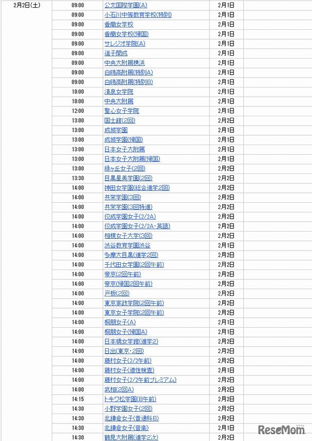 2月2日にインターネット合格発表をする学校（一部抜粋）