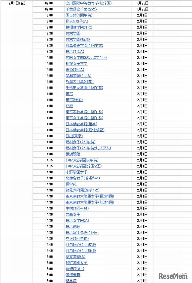 2月1日にインターネット合格発表をする学校（一部抜粋）