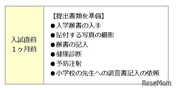 入試1か月前のアドバイス