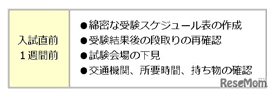 入試1週間前のアドバイス