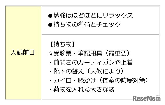 入試前日のアドバイス