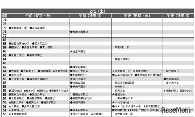 女子2月2日（一部抜粋）