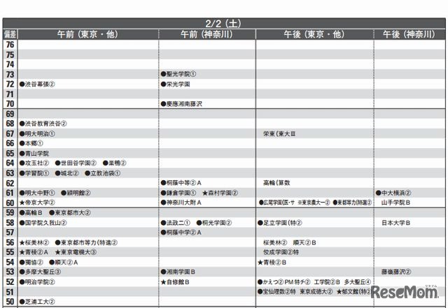 男子2月2日（一部抜粋）