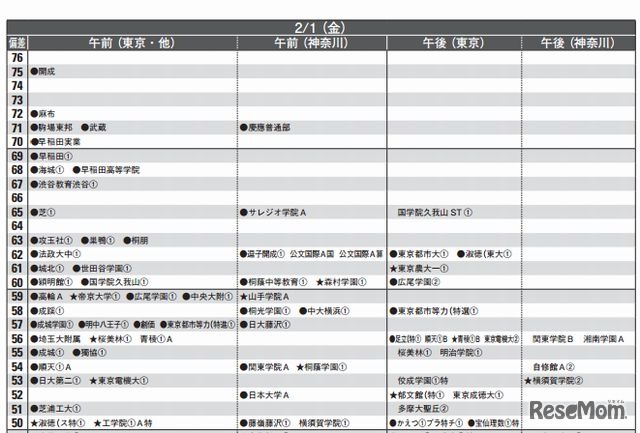 男子2月1日（一部抜粋）