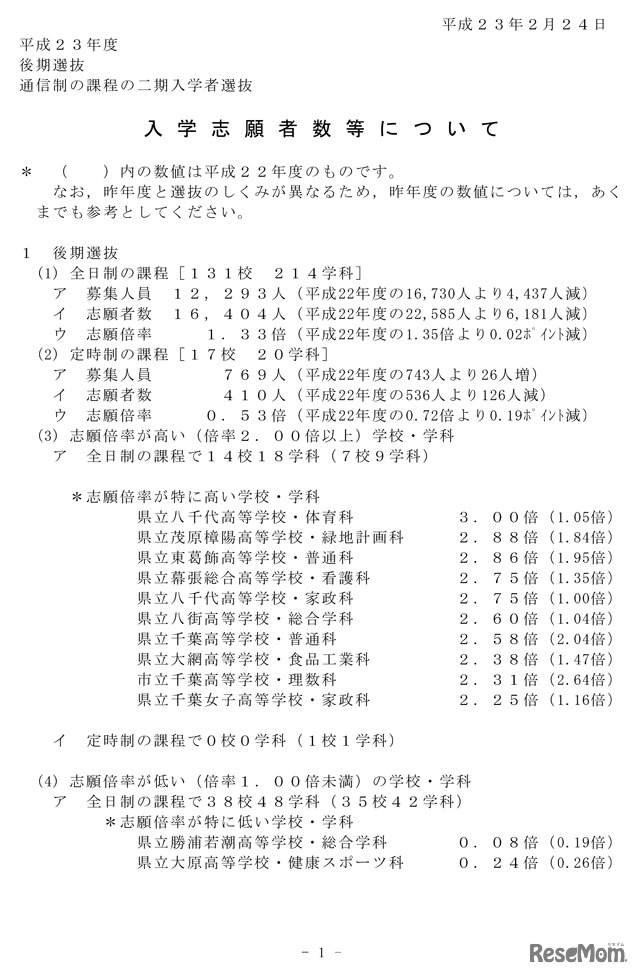 入学志願者数等について