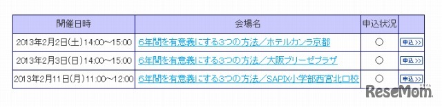 Y-SAPIX・6年間を有意義にする3つの方法（申込み画面）
