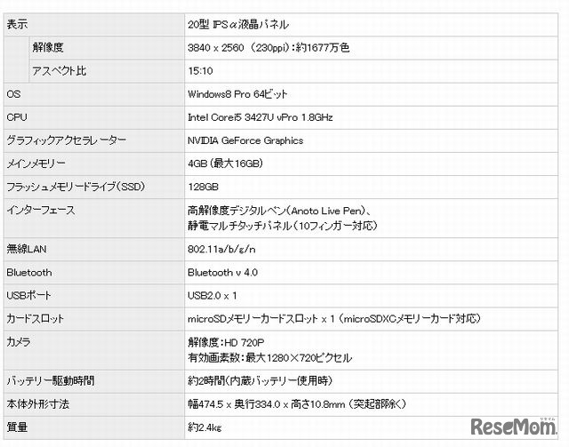 「4K Tablet」の主な仕様