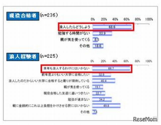 感じたプレッシャー