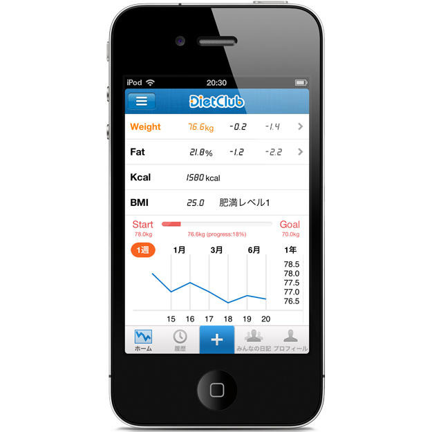 最新の入力内容と前回比ほか、体重・体脂肪グラフ、目標達成度を表示