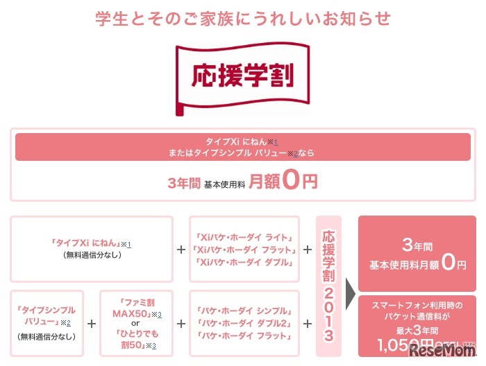 NTTドコモ・応援学割2013