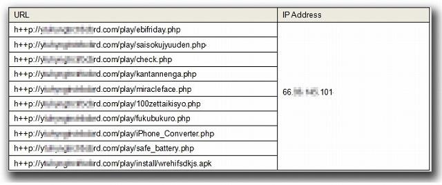 各誘導ページのURLは異なるがドメインもホストIPも単一