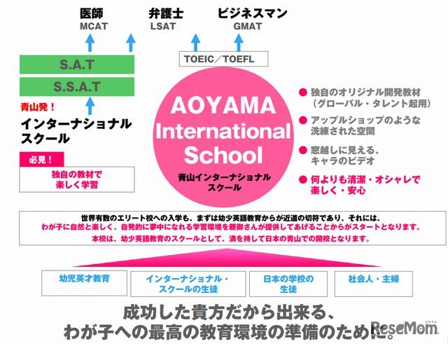 青山インターナショナルスクール
