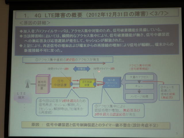 au 4G LTEサービス1回目の障害の概要