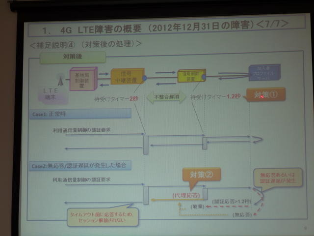 対応後の処理フロー
