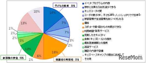 KBC入会決定の際に保護者が重視すること