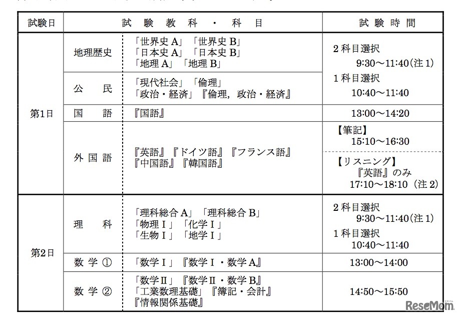 試験期日・時間割