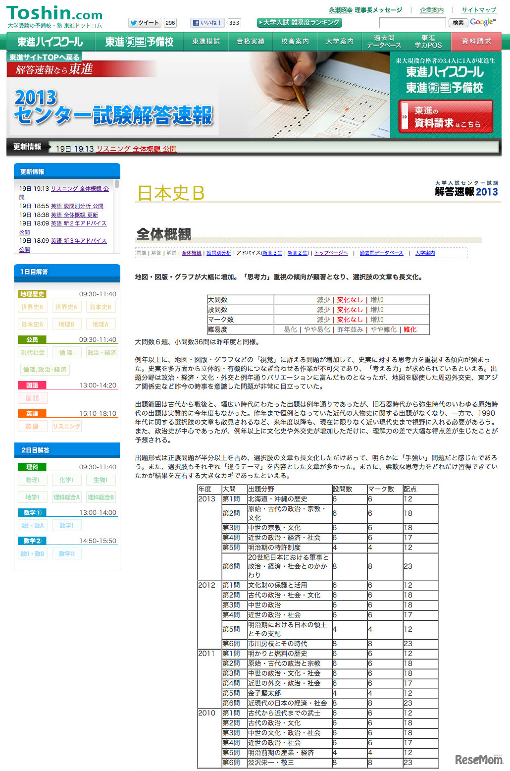 難化した日本史Bの全体概観