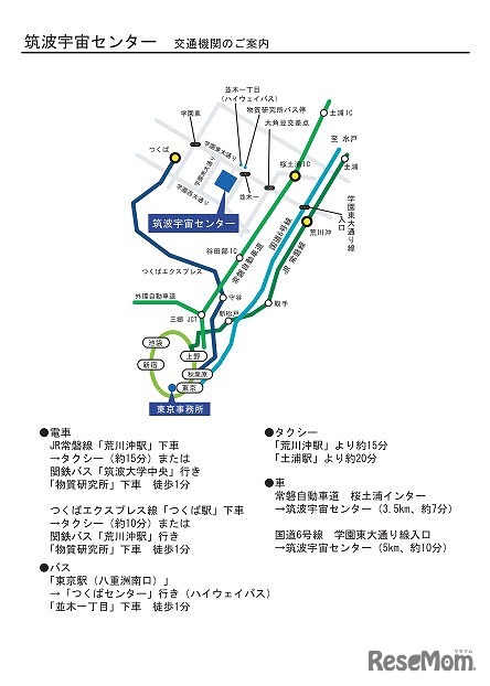 筑波宇宙センター　地図