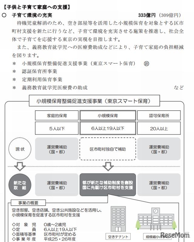 子育て家庭への支援