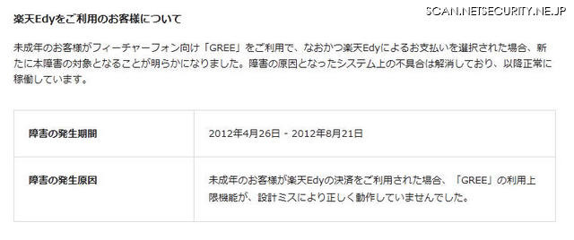 楽天Edy利用ユーザに対して