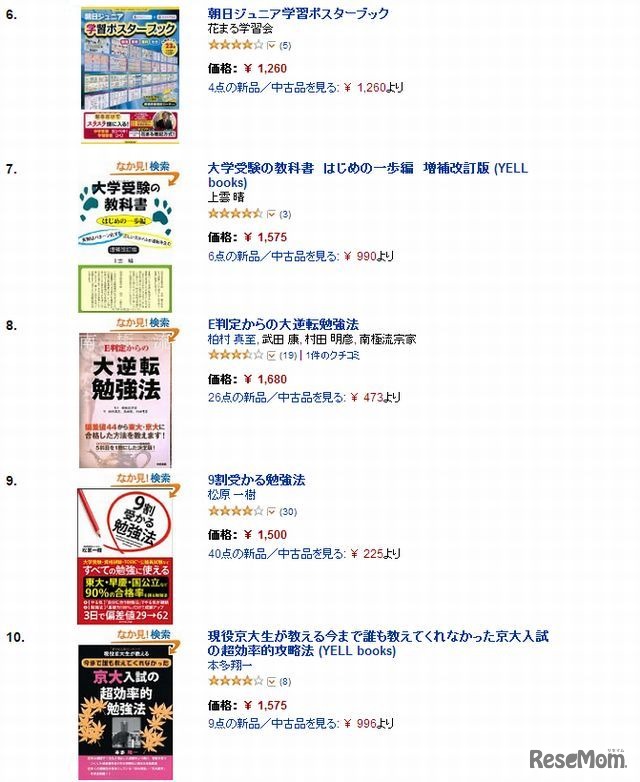 ランキング6位～10位