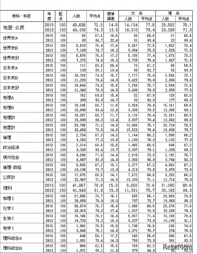 データネット概況（既卒）