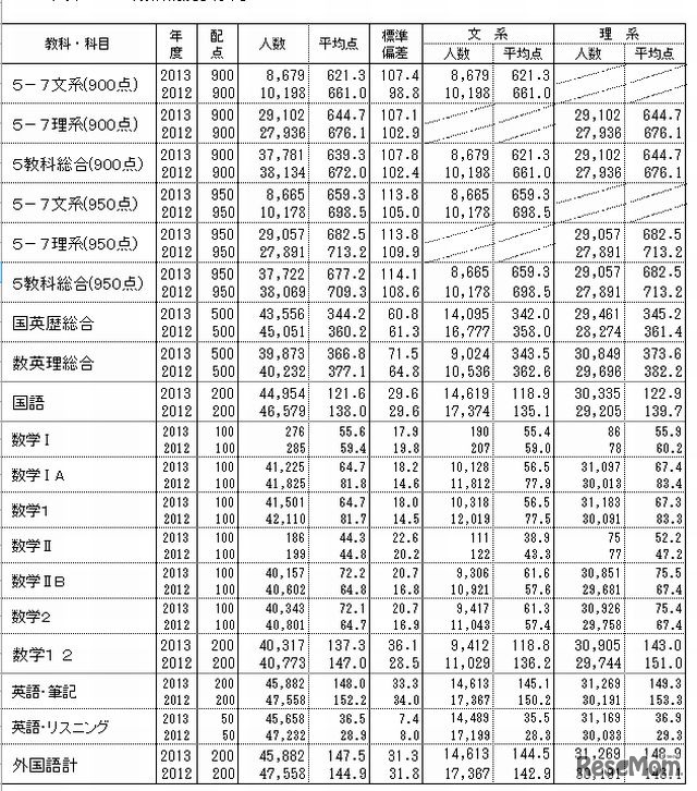 データネット概況（既卒）