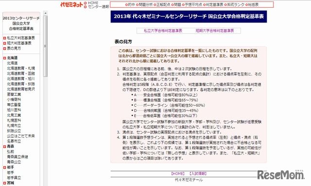 合格判定基準表