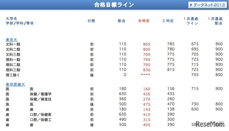 合格目標ライン