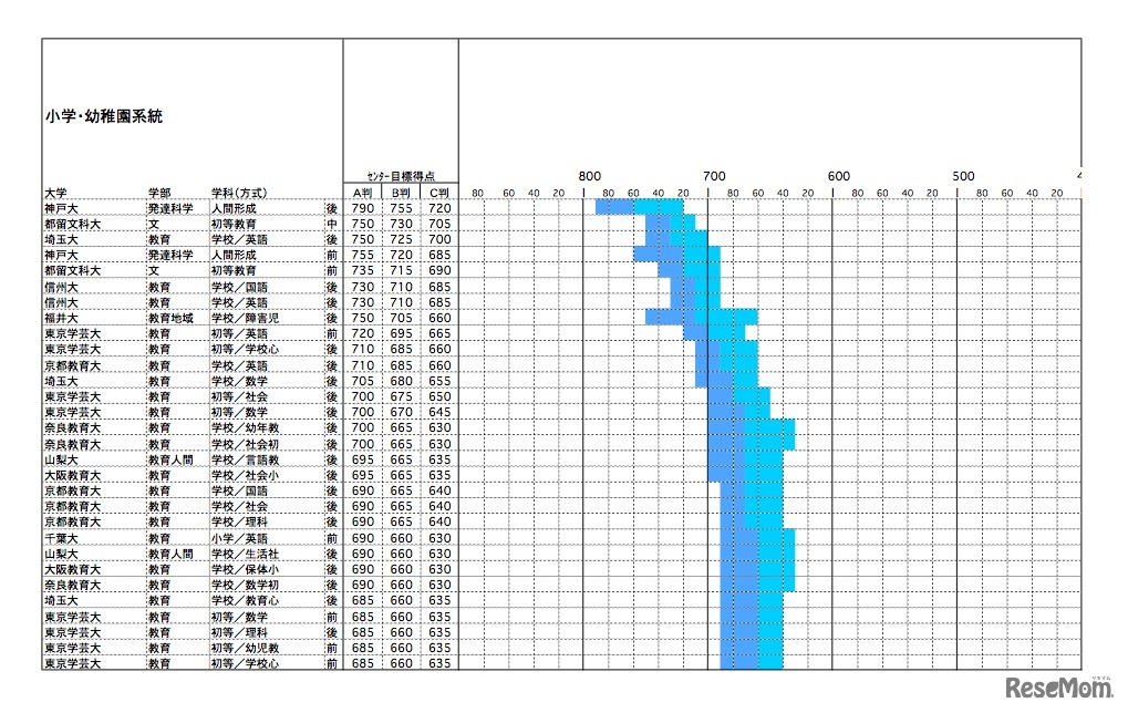 教員養成・教育学 