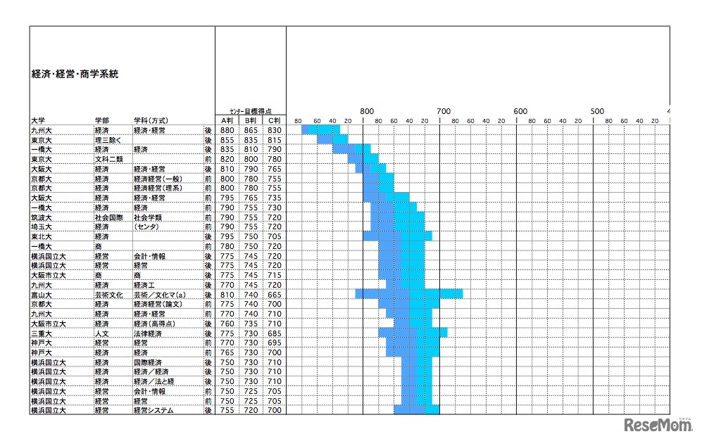 経済・経営・商学 